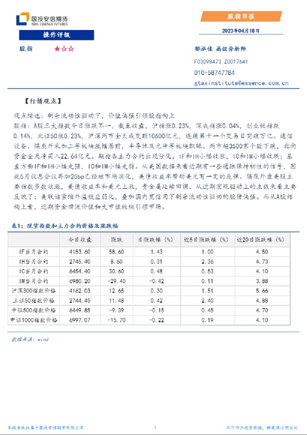 股指日报