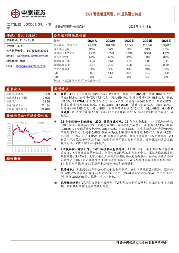 23Q1营收增速可观，VR龙头蓄力待发