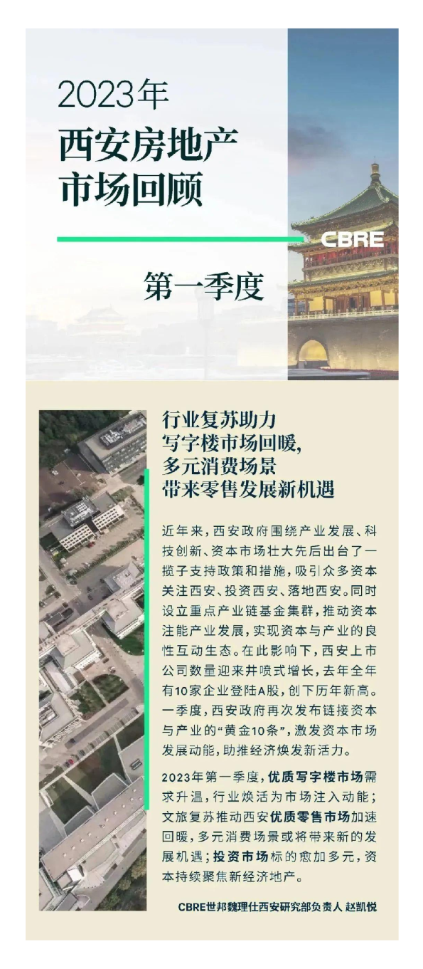2023年第一季度西安房地产市场回顾