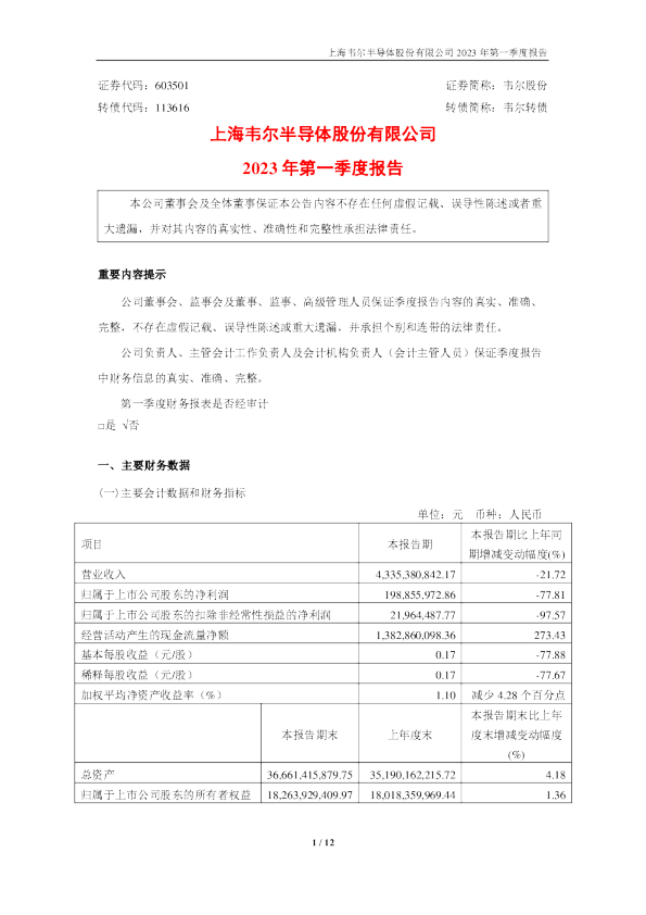 韦尔股份：2023年第一季度报告