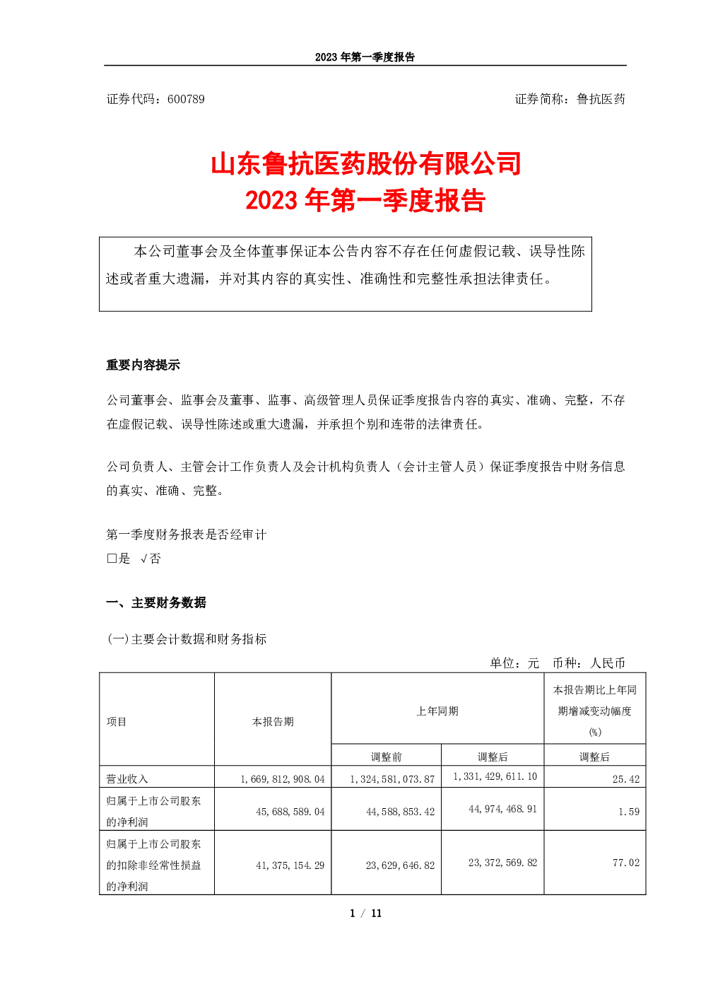 鲁抗医药：鲁抗医药2023年第一季度报告