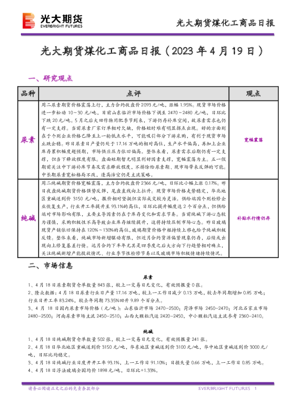 煤化工商品日报