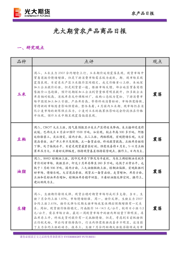 农产品商品日报