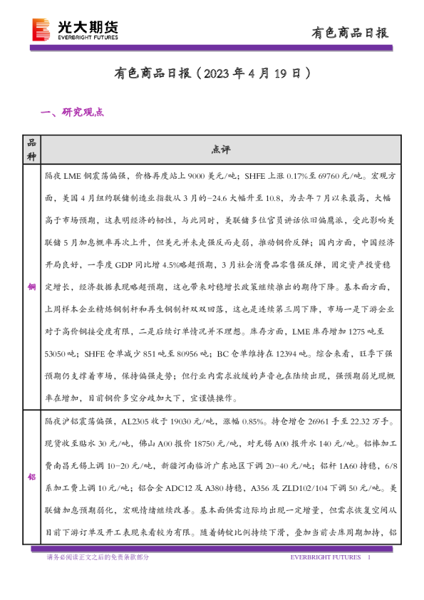 有色商品日报