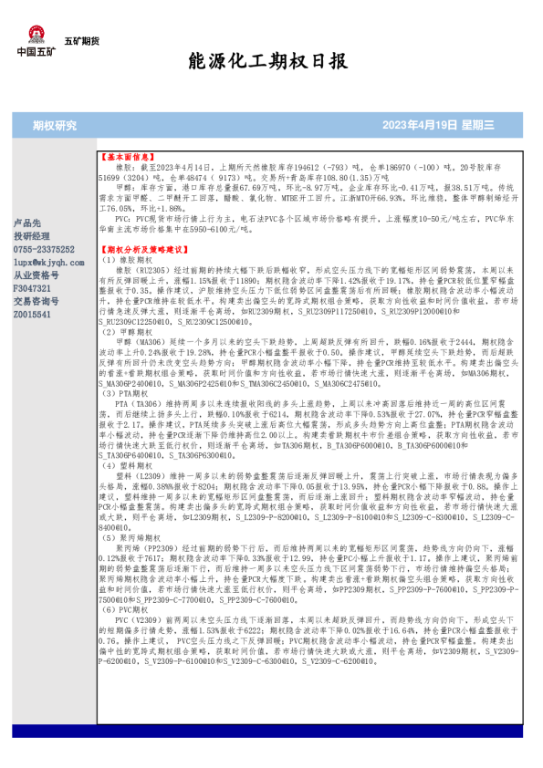 能源化工期权日报