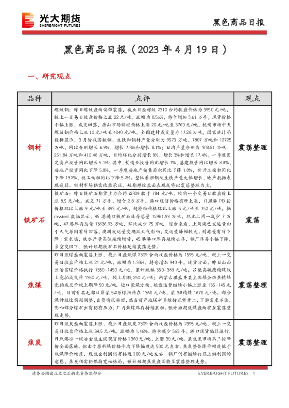 黑色商品日报