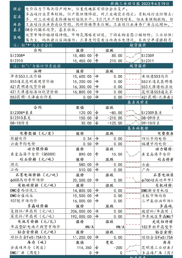 新湖工业硅日报