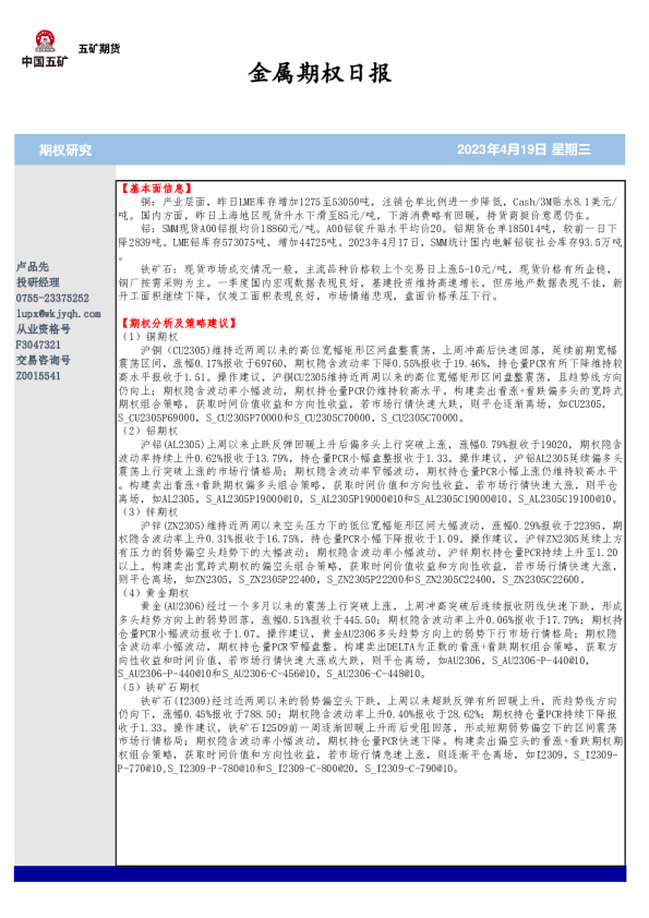 金属期权日报