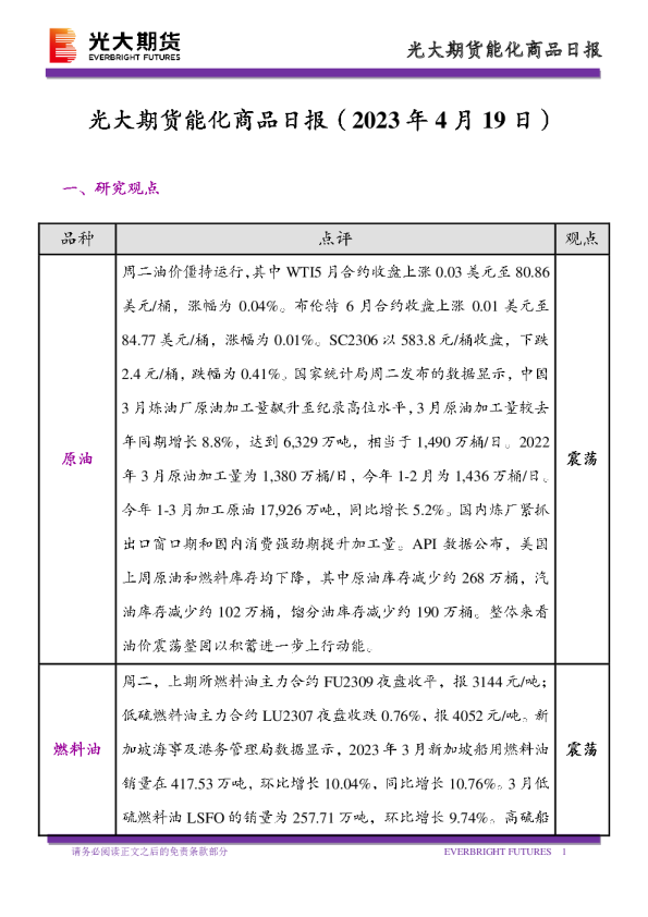 能化商品日报