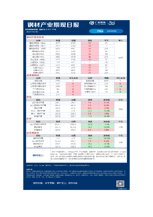 黑色可视化日报