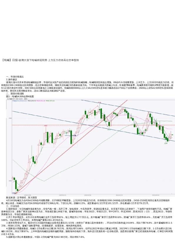 【能源化工】日报-2022-04-18
