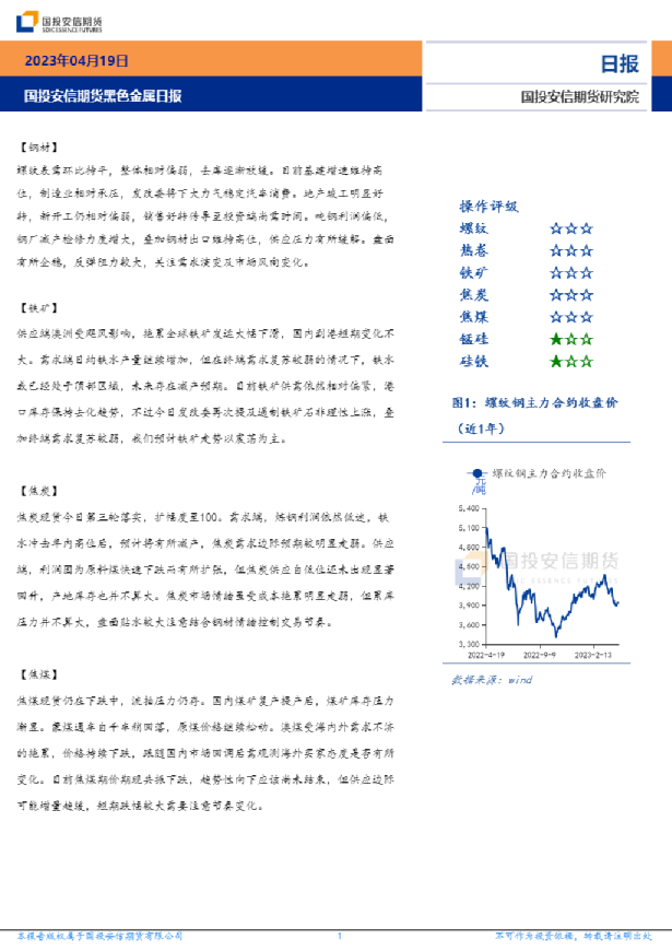 黑色金属日报