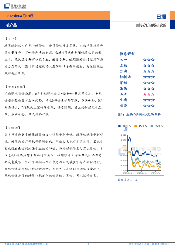 农产品日报