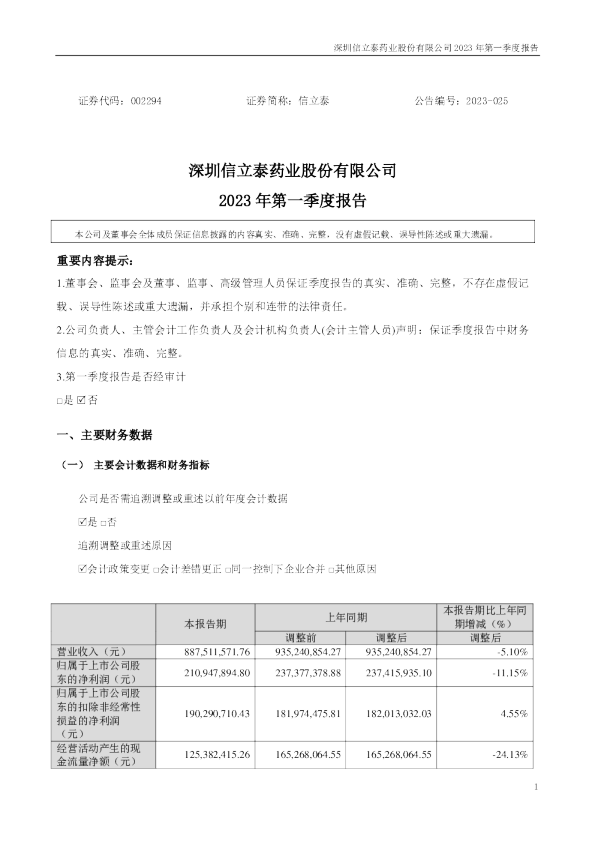 信立泰：2023年一季度报告