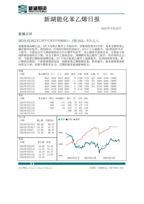 新湖能化苯乙烯日报