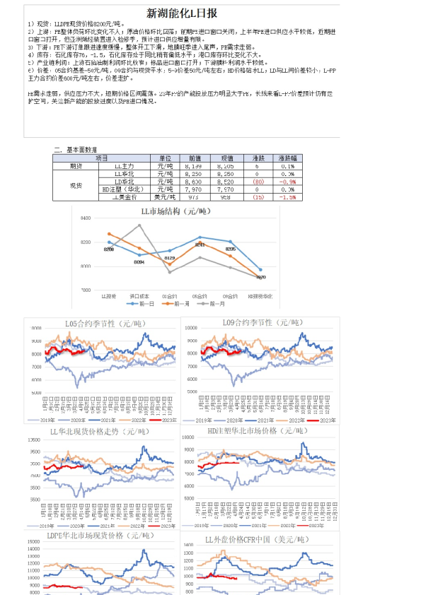 新湖能化L日报