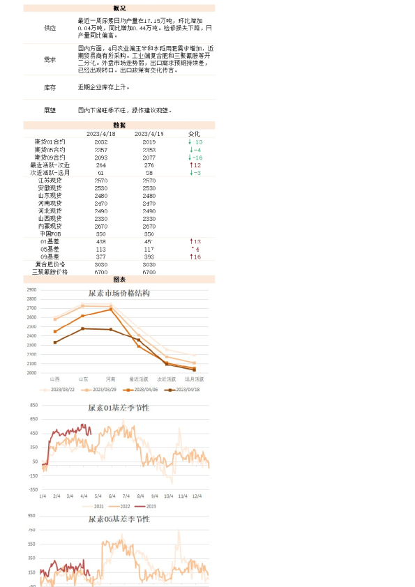新湖能化（尿素）日报