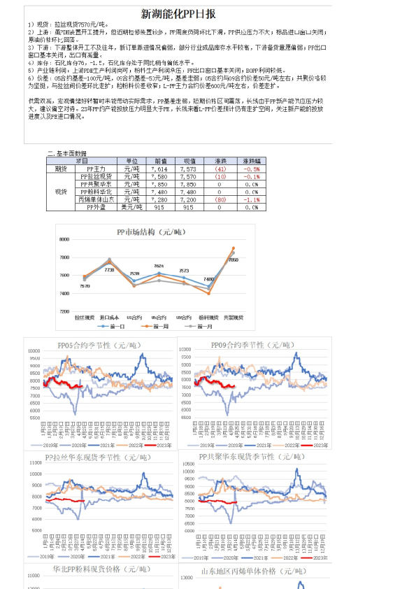 新湖能化PP日报