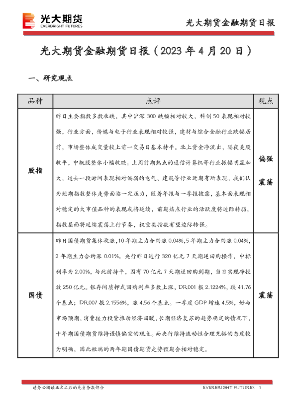金融期货日报