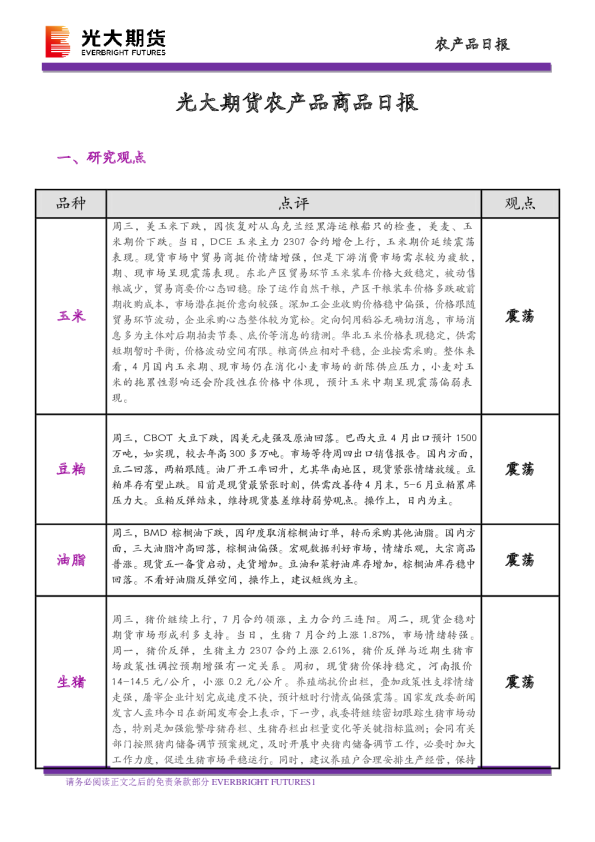 农产品商品日报