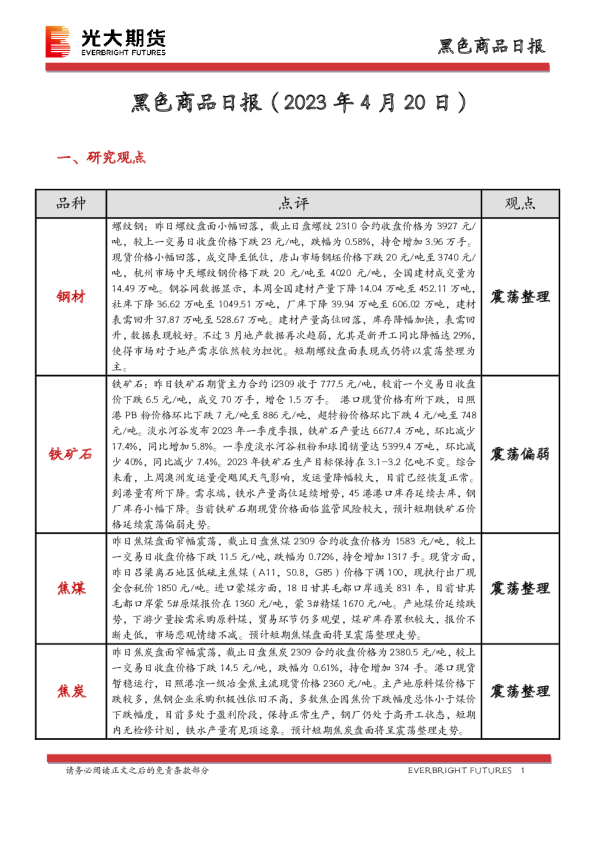 黑色商品日报