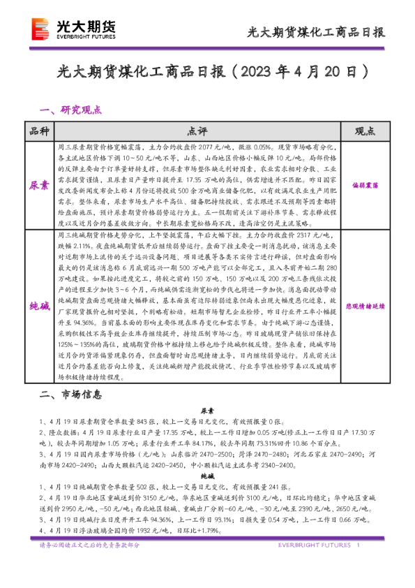 煤化工商品日报