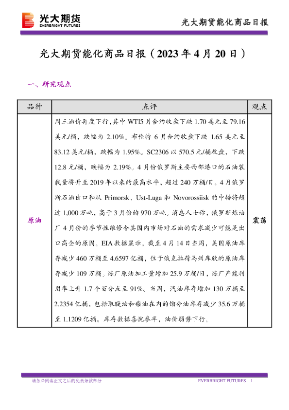 能化商品日报
