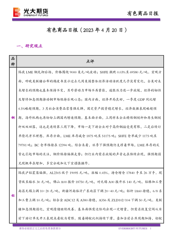 有色商品日报
