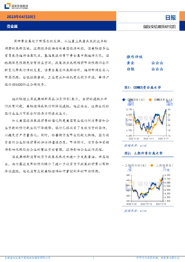 贵金属日报