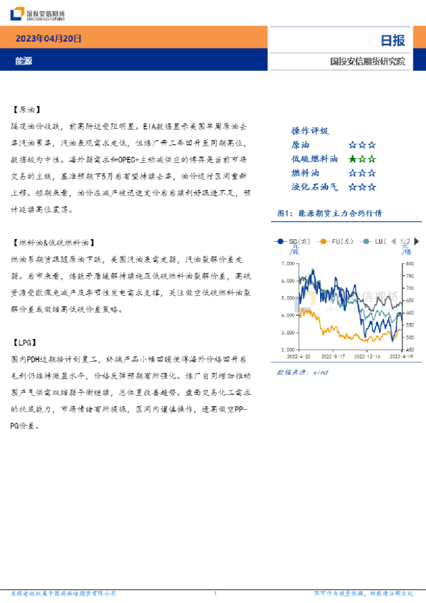 能源日报