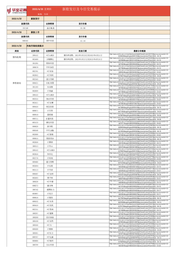 新股发行及今日交易提示