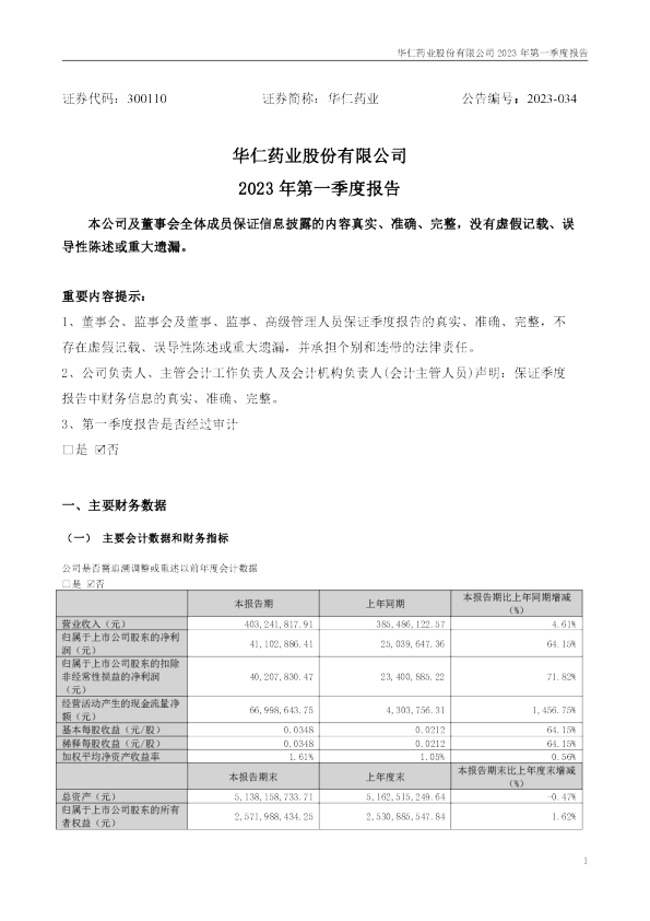 华仁药业：2023年一季度报告