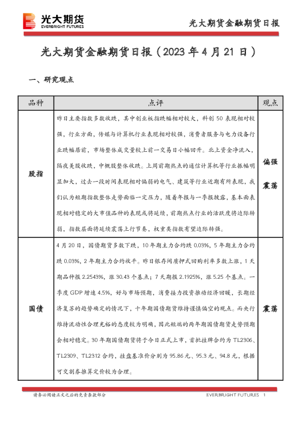 金融期货日报