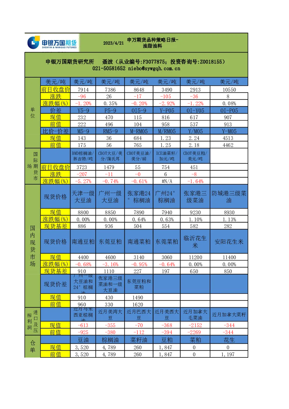 品种策略日报-油脂油料