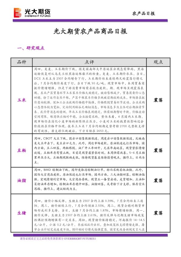 农产品商品日报