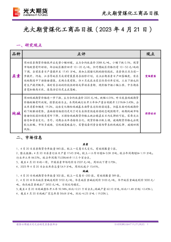 煤化工商品日报