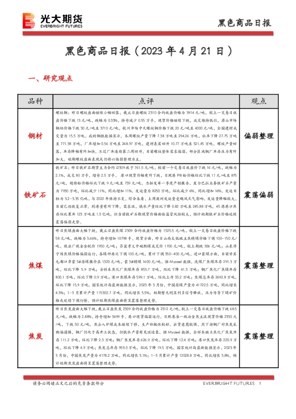 黑色商品日报