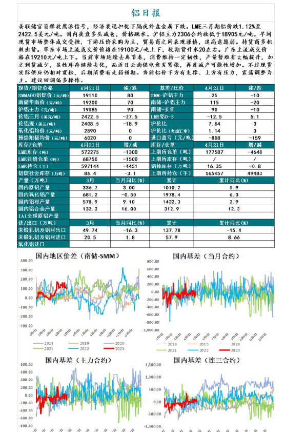 铝日报