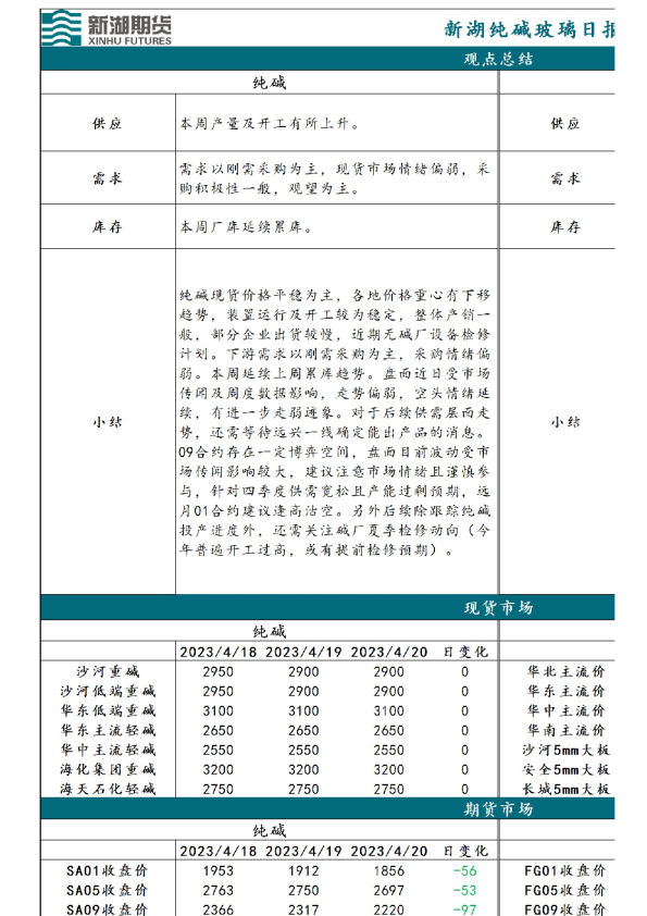 新湖纯碱玻璃日报