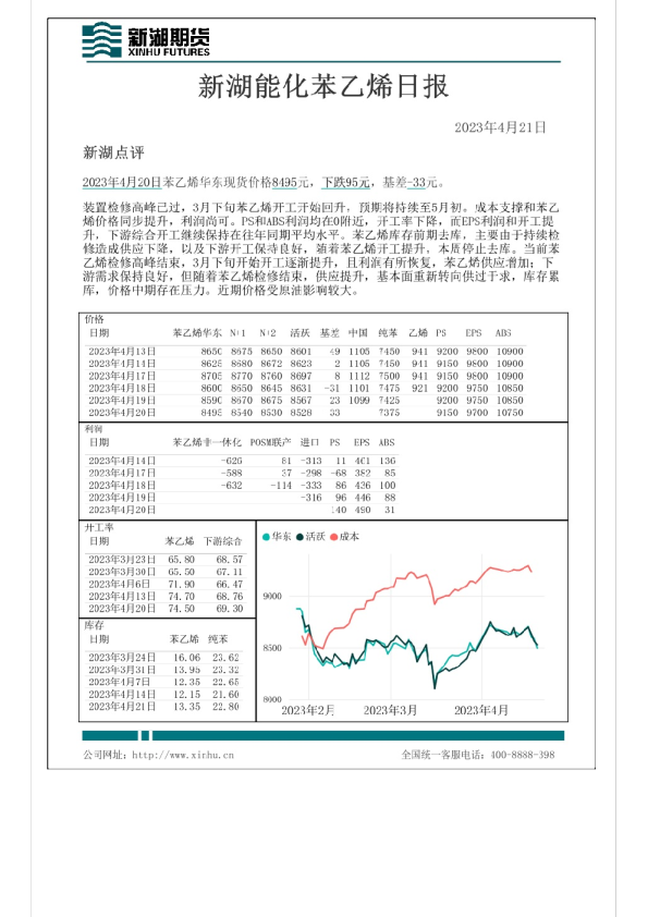 能化苯乙烯日报