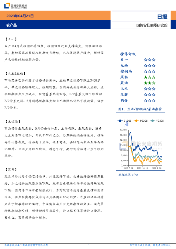 安信期货农产品日报