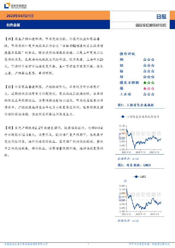 有色金属日报