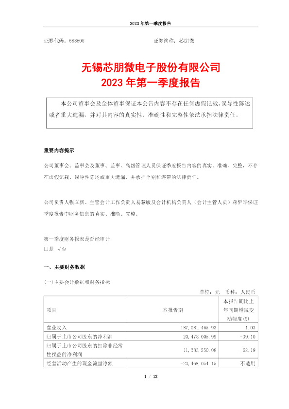 芯朋微：2023年第一季度报告