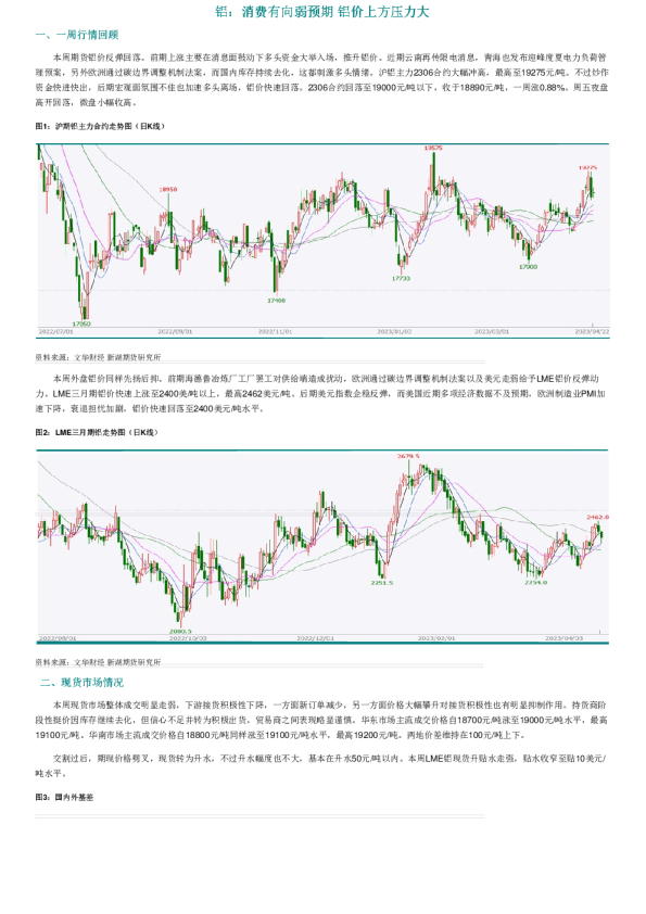 铝：消费有向弱预期 铝价上方压力大