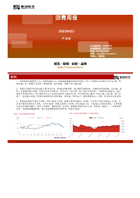 沥青周报