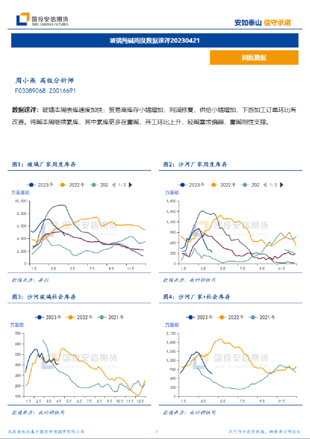 玻璃纯碱周度数据速评