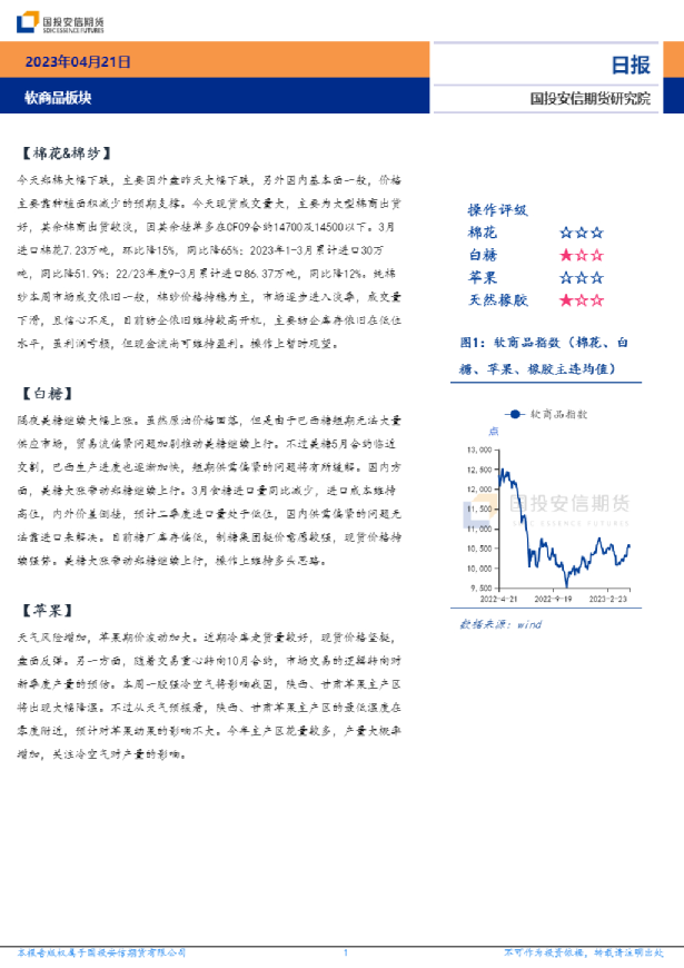 软商品板块日报