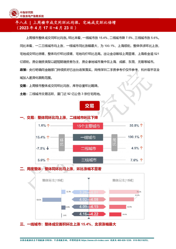 房地产：早八点|上周楼市成交同环比均涨，宅地成交环比倍增