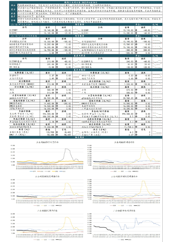 新湖工业硅日报