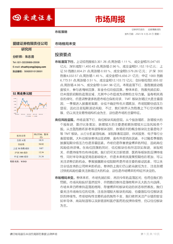 市场周报：市场格局未变